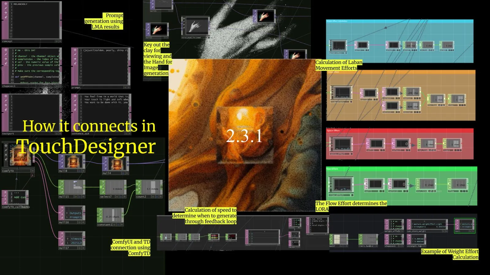 The TouchDesigner network linking effort data, prompt generation and ComfyUI
